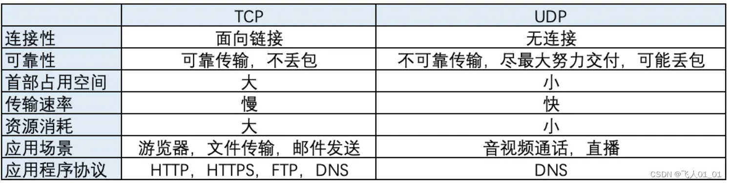 [外链图片转存失败,源站可能有防盗链机制,建议将图片保存下来直接上传(img-EJPv0eMa-1661415056481)(image/image-20220815101145177.png)]