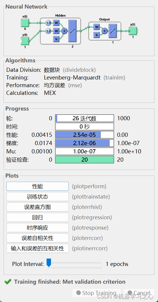 时序预测 | MATLAB实现BO-NARX贝叶斯优化非线性自回归外生模型股票价格预测