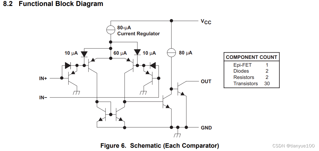 Comparators VS OPAMPs(Operations Amplifier)_opamps and comparatorsCSDN博客