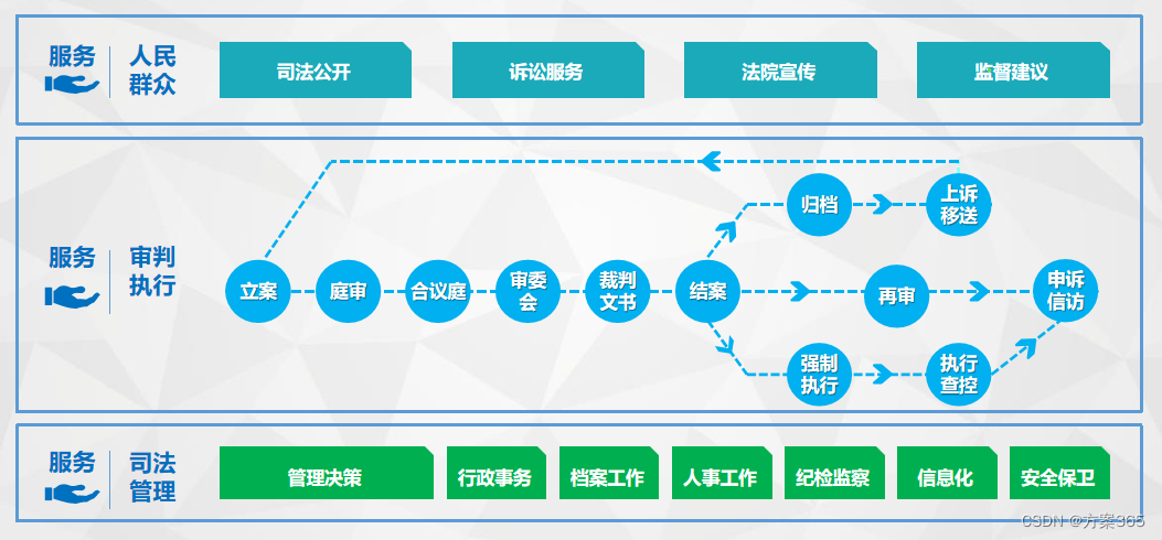 智慧法院解决方案