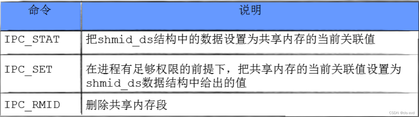 记忆体容量不足 3g内存_共享内存容量好不好_显存容量: 共享内存容量