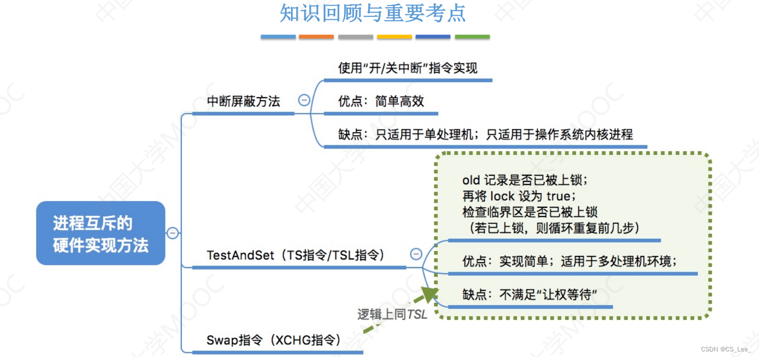 > 本节柴慧敏的课件上和书上似乎都没提到，所以略过不记