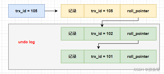 MySQL 事务原理