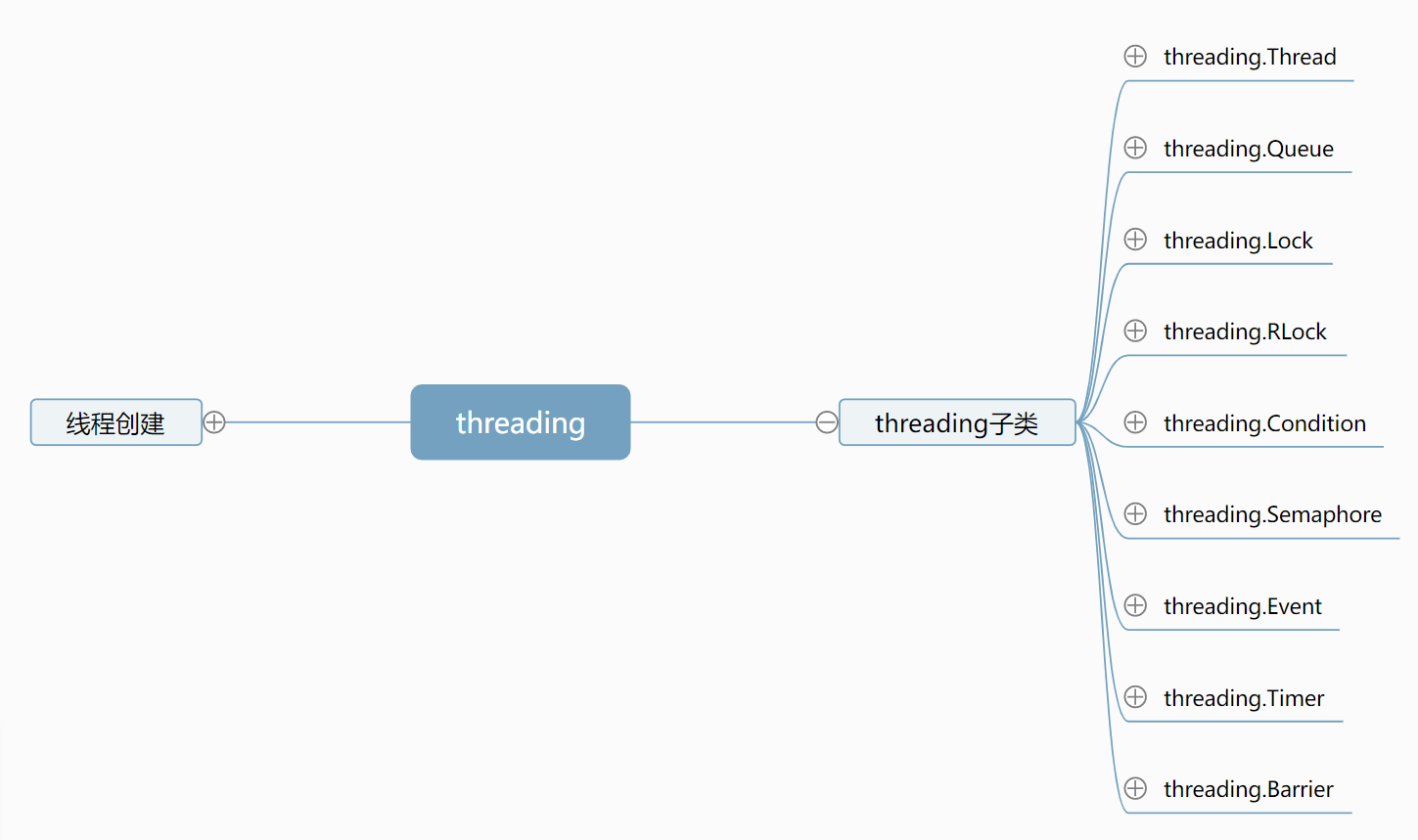 threading