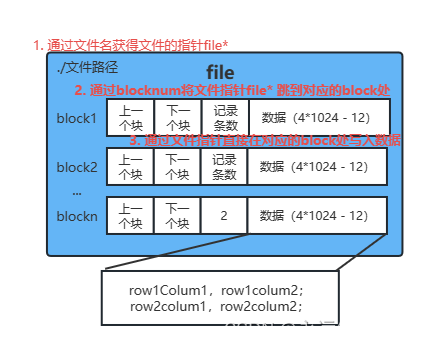 从0开始学习数据库(持续更新)