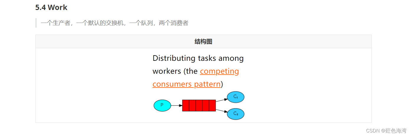 RabbitMQ：work结构