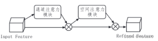 [外链图片转存失败,源站可能有防盗链机制,建议将图片保存下来直接上传(img-aIQJnYQa-1667635309955)(C:\Users\Asus\AppData\Roaming\Typora\typora-user-images\image-20221105155859364.png)]