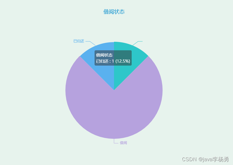 java图书管理系统详细设计和实现