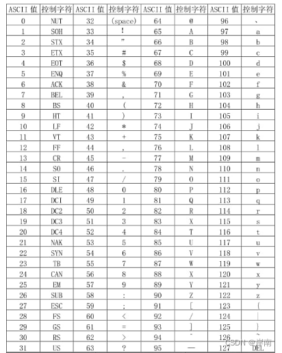 ASCII对照表