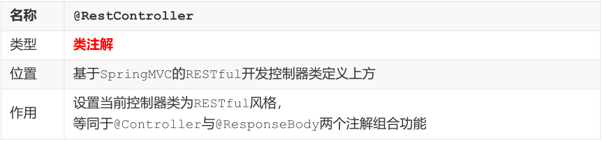 SSM常用注解总结
