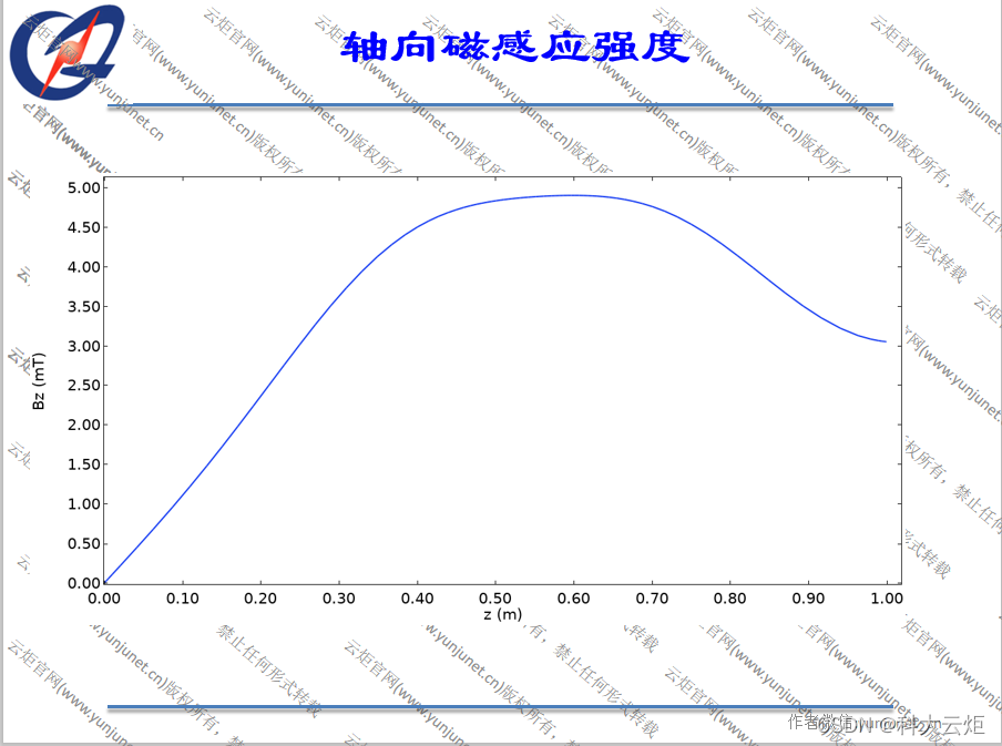 Report20201016 benchmark vs袁颖 PANTHER初步模拟结果