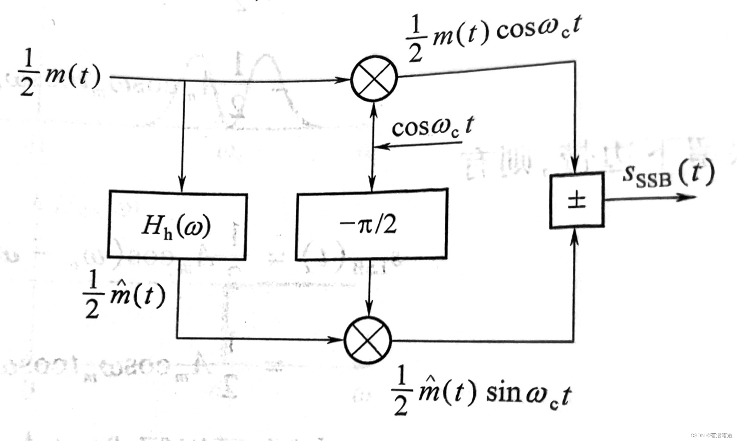 【笔记】 通信原理 第五章 模拟调制系统_ssb调制时域-CSDN博客