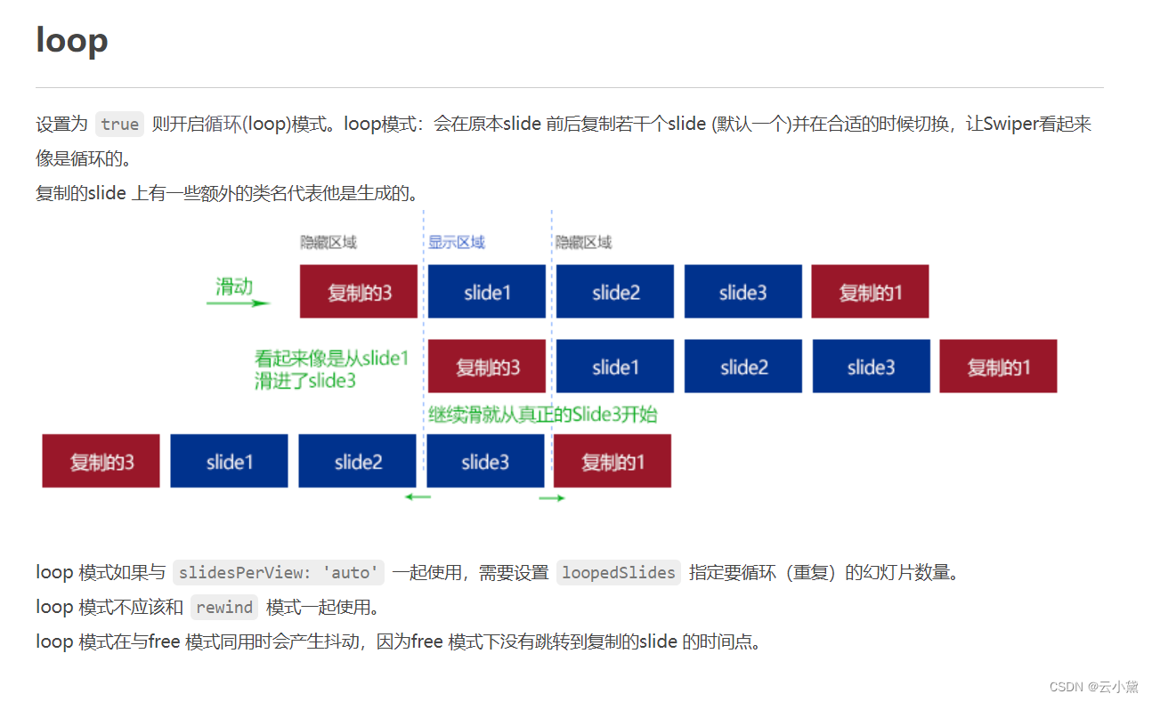 swiper - loop 属性官方解释。转载自：Swiper中文网 [https://www.swiper.com.cn]