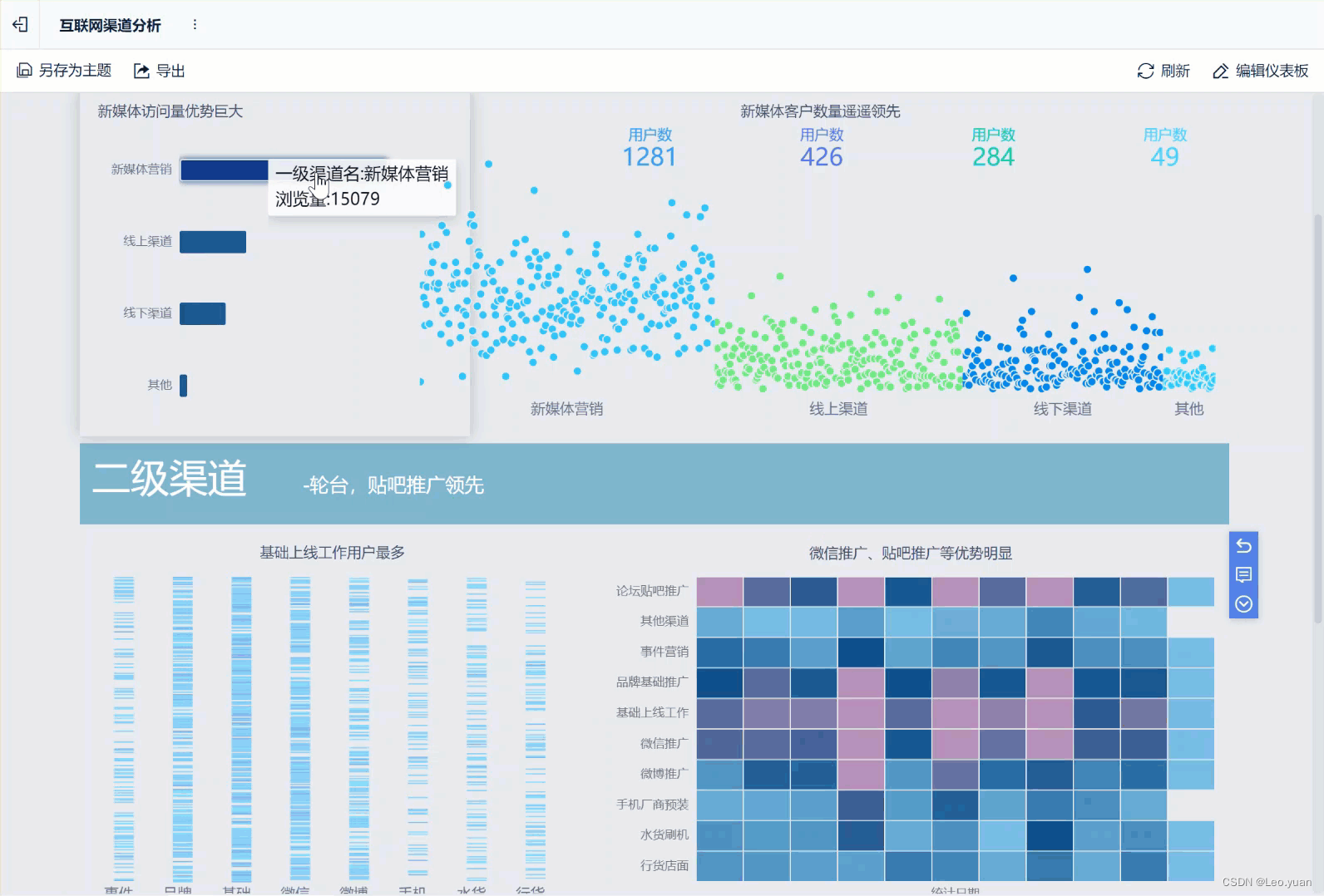 3000字带你读懂：BI能解决报表解决不了的什么问题？