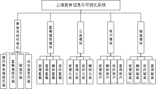 ここに画像の説明を挿入します