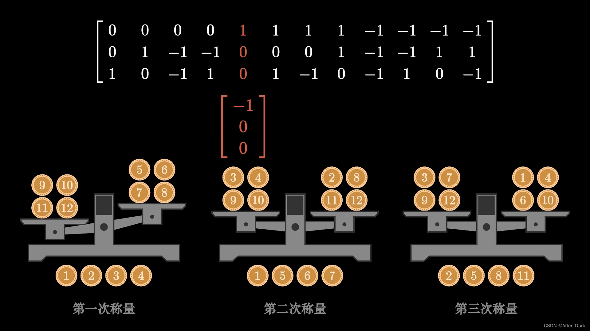 12枚硬币称量问题——矩阵学习笔记