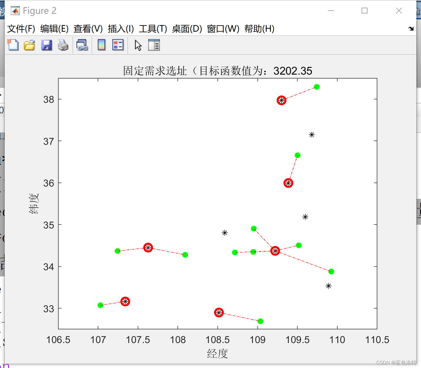 疫情物资储藏库建设规划问题，使用matlab+cplex+yalmib求解