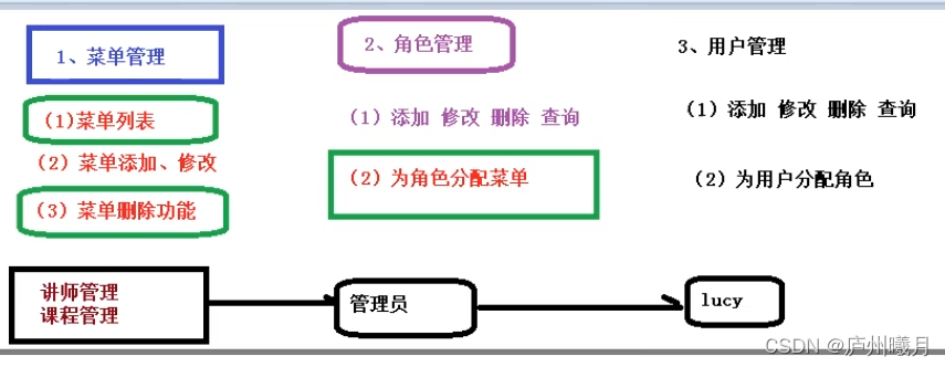 [外链图片转存失败,源站可能有防盗链机制,建议将图片保存下来直接上传(img-UNjGFGlO-1650549236126)(D:\Typora\yuancpan\Typora\typora-user-images\image-20220218222827764.png)]