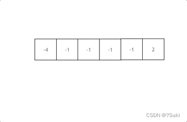 【哈希表】leetcode15. 三数之和(C/C++/Java/Python/Js)--梦破碎的地方