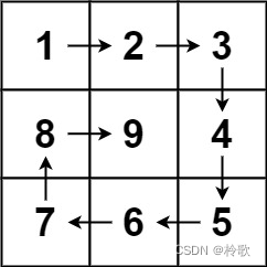 【LeetCode算法系列题解】第56~60题