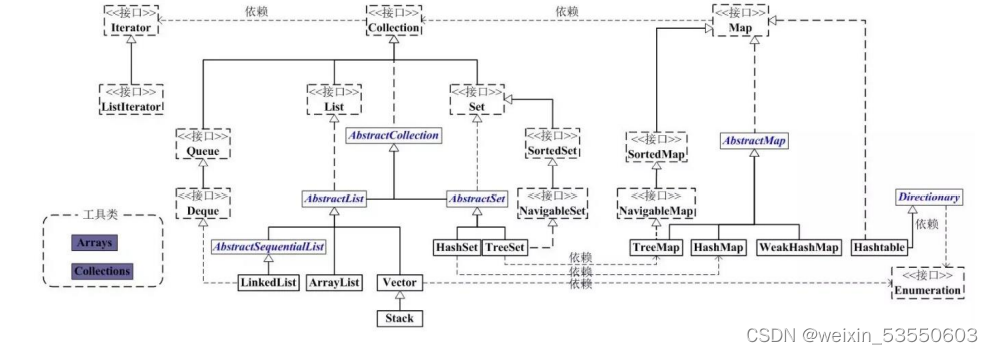 Java8