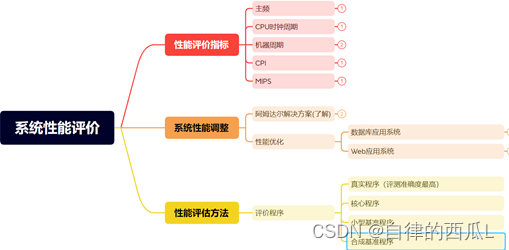 系统性能评价