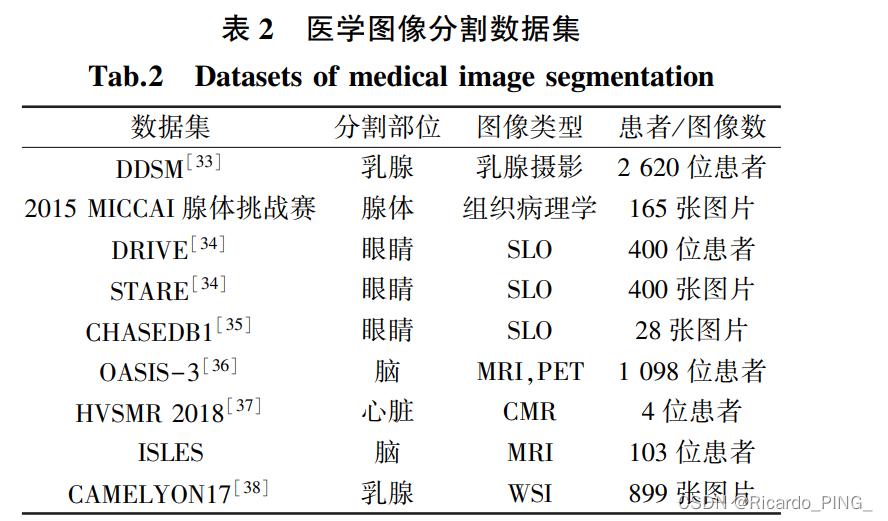 文献阅读-基于深度学习的医疗图像分割综述