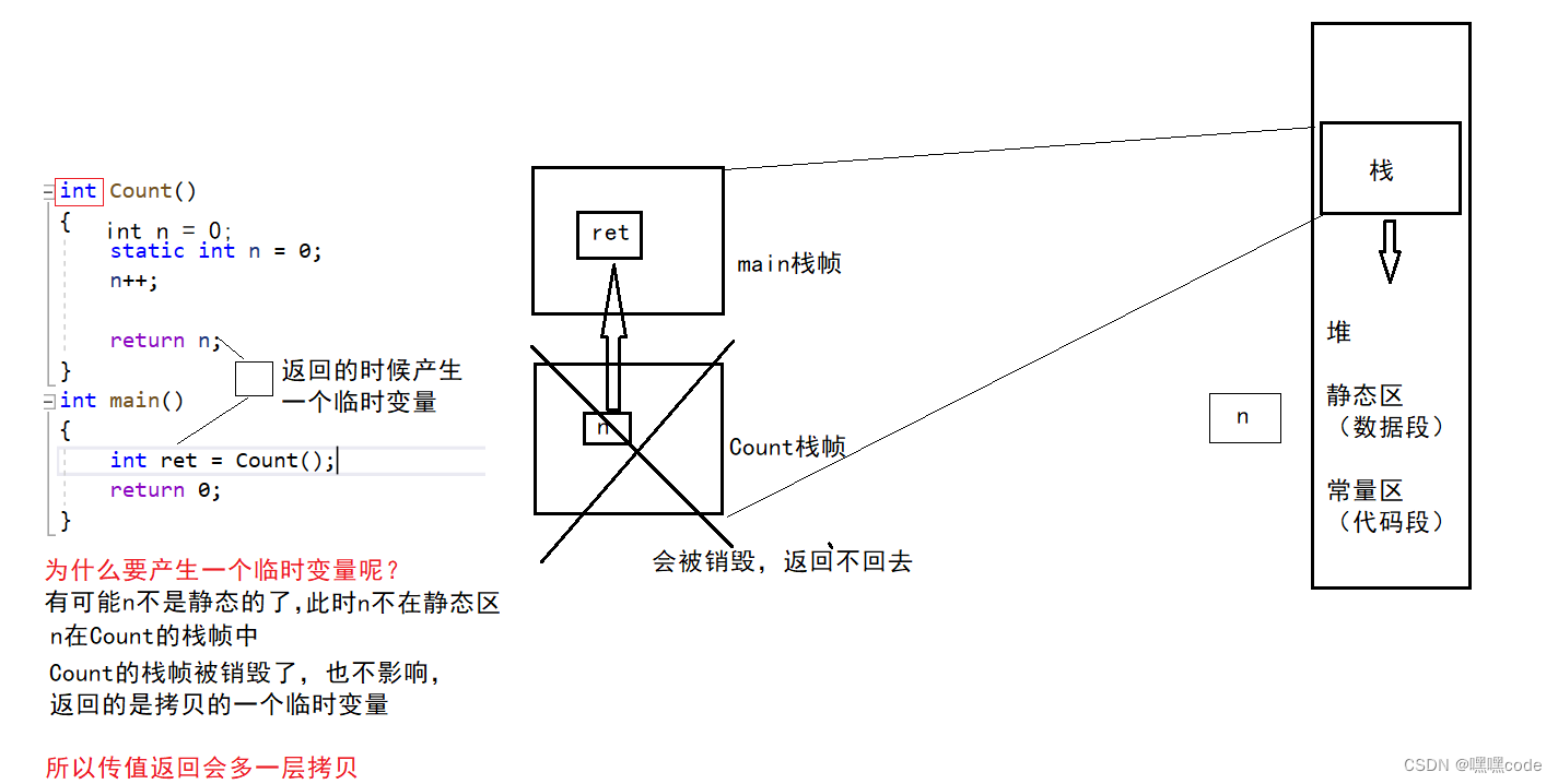 传值返回原理