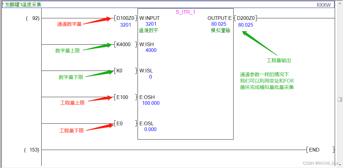 awle模拟量使用的一些基本知识data_三菱Q系列PLC，模拟量（数模DA转换