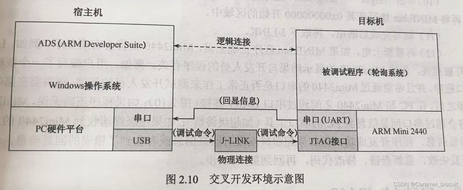 嵌入式实时操作系统的设计与开发New（二）