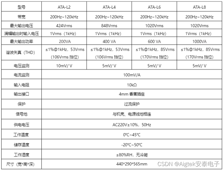 第十五个“世界海洋日”：水声功率放大器能为海洋水下声呐研究做些什么？