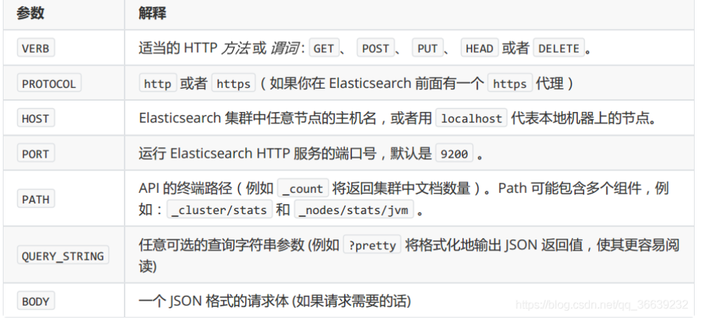 Es搜索引擎概述和语句案例