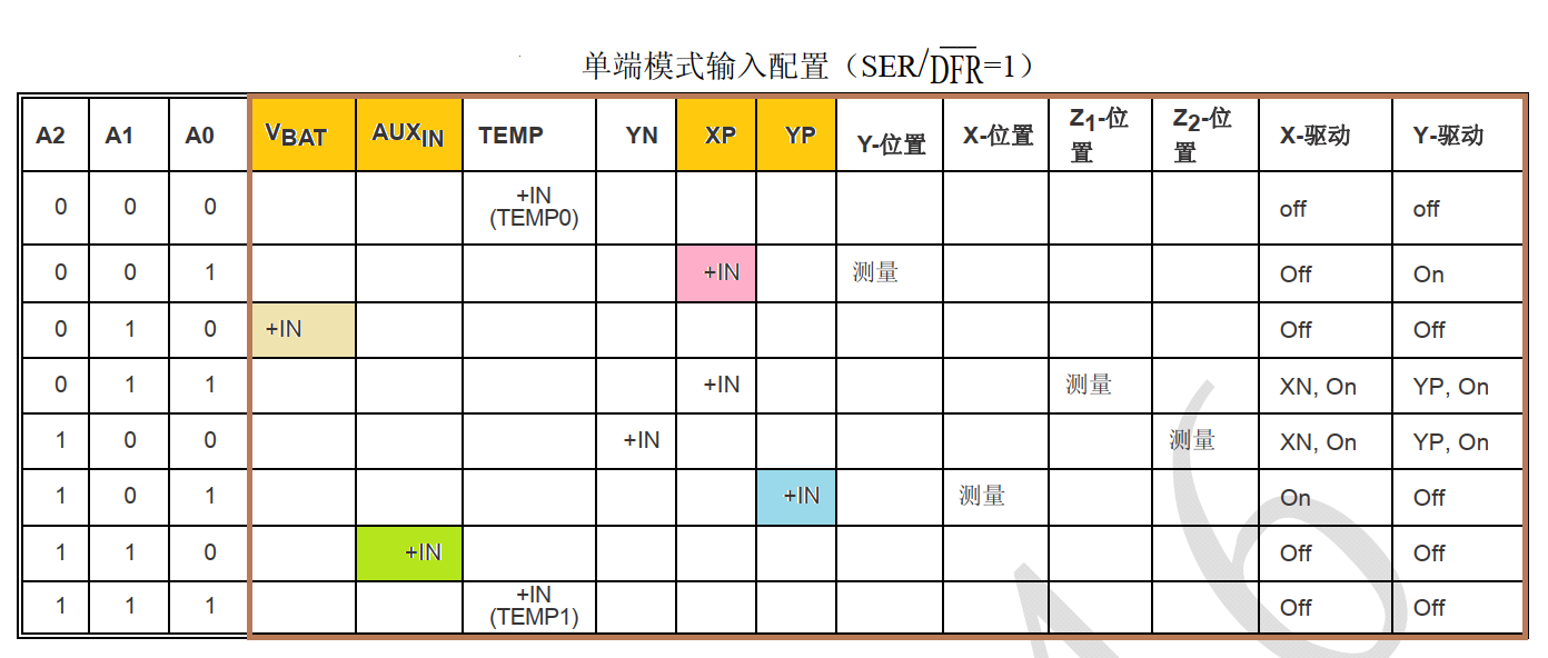 C51 - SPI_AD转换