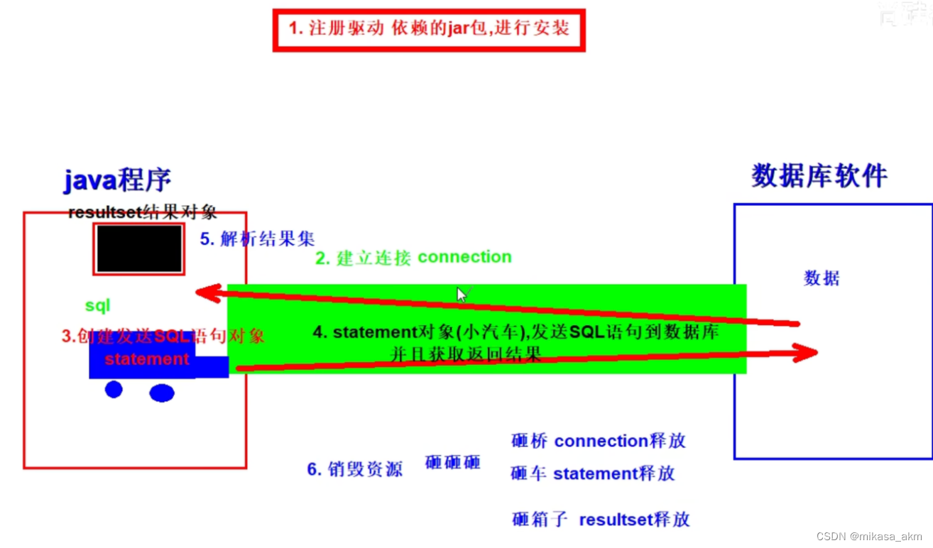 - [外链图片转存失败,源站可能有防盗链机制,建议将图片保存下来直接上传(img-VyFFO9yj-1676290178594)(http://m.qpic.cn/psc?/V14G0v6C4SOTMx/ruAMsa53pVQWN7FLK88i5hhSVlWhwdBiLQxoPOBSTZf4IA2LOpwLCHSh6S1RTo5TMz5FtD.F6QV.wGS88UC7KJqNTrti5O6RQrLYjlWtUzU!/b&bo=PAX8AgAAAAADN9U!&rf=viewer_4)]