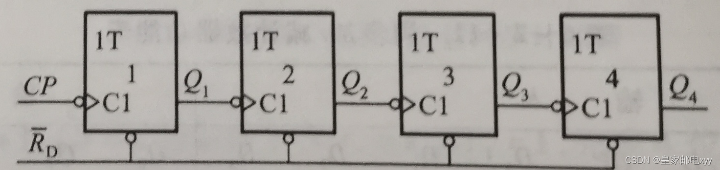 该图描述的是一个由四个T触发器构成的四位二进制异步计数器