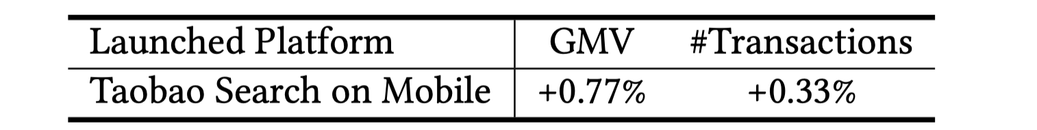 KDD‘21 | 淘宝搜索中语义向量检索技术博客学习