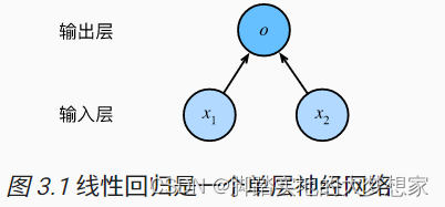 【深度学习】P1 单层神经网络 - 线性回归（待完成）