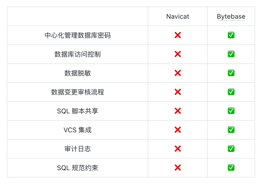 别再让你的工程师用 Navicat 连数据库了