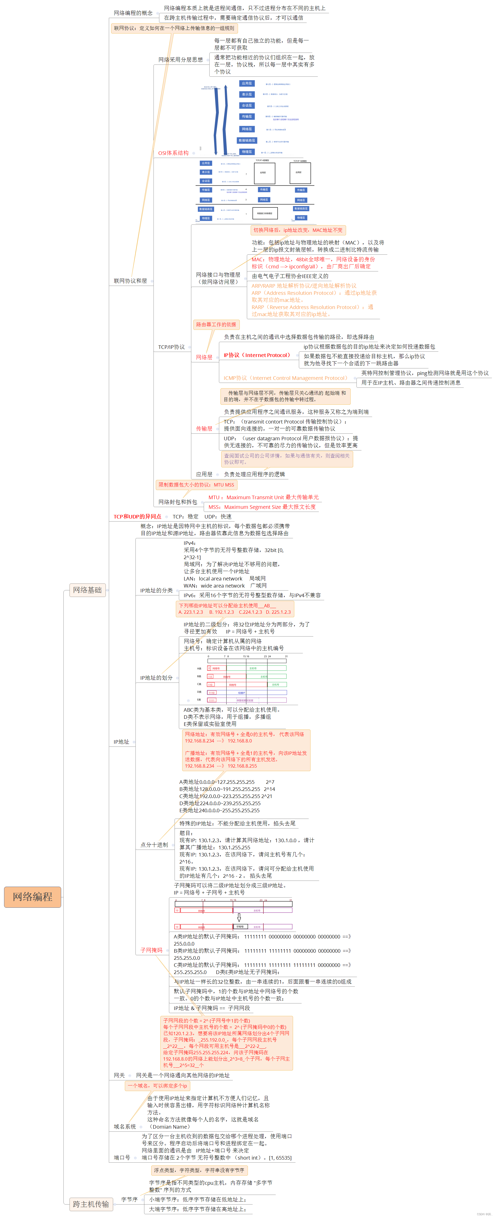 2023.04.06网络编程——字节序