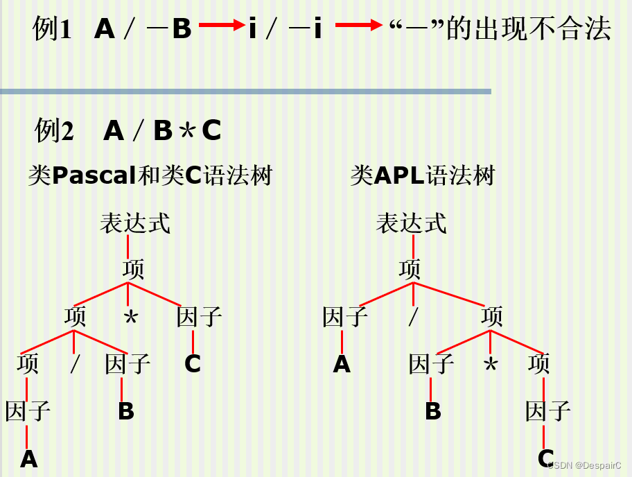 [外链图片转存失败,源站可能有防盗链机制,建议将图片保存下来直接上传(img-O7wooWtG-1656308085084)(笔记.assets/其他语法树例子.png)]