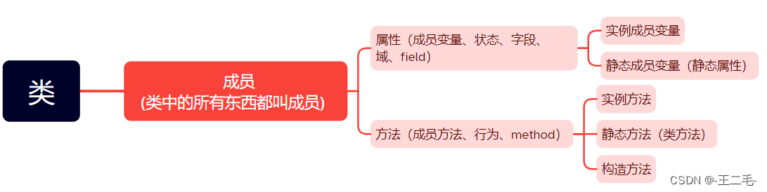 Java——内部类