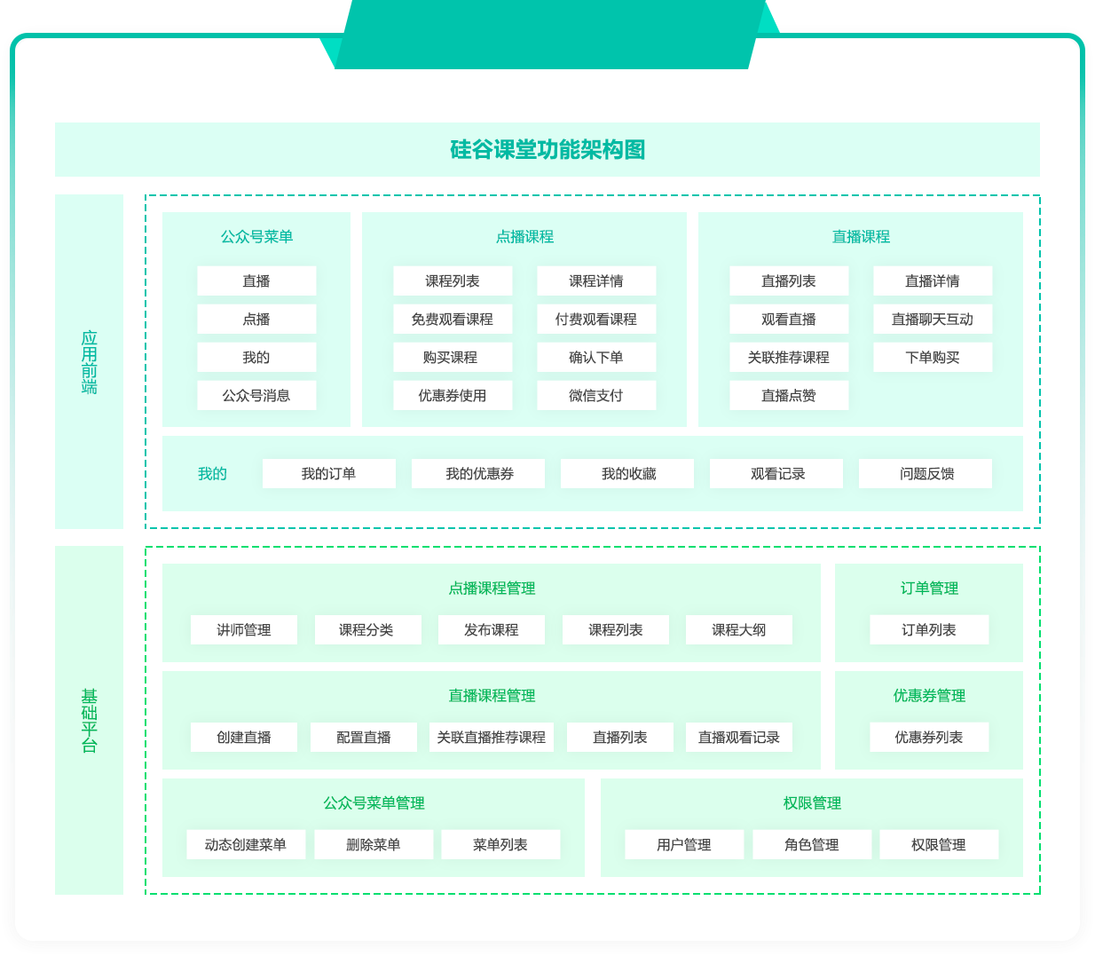 硅谷课堂-智慧星球功能架构