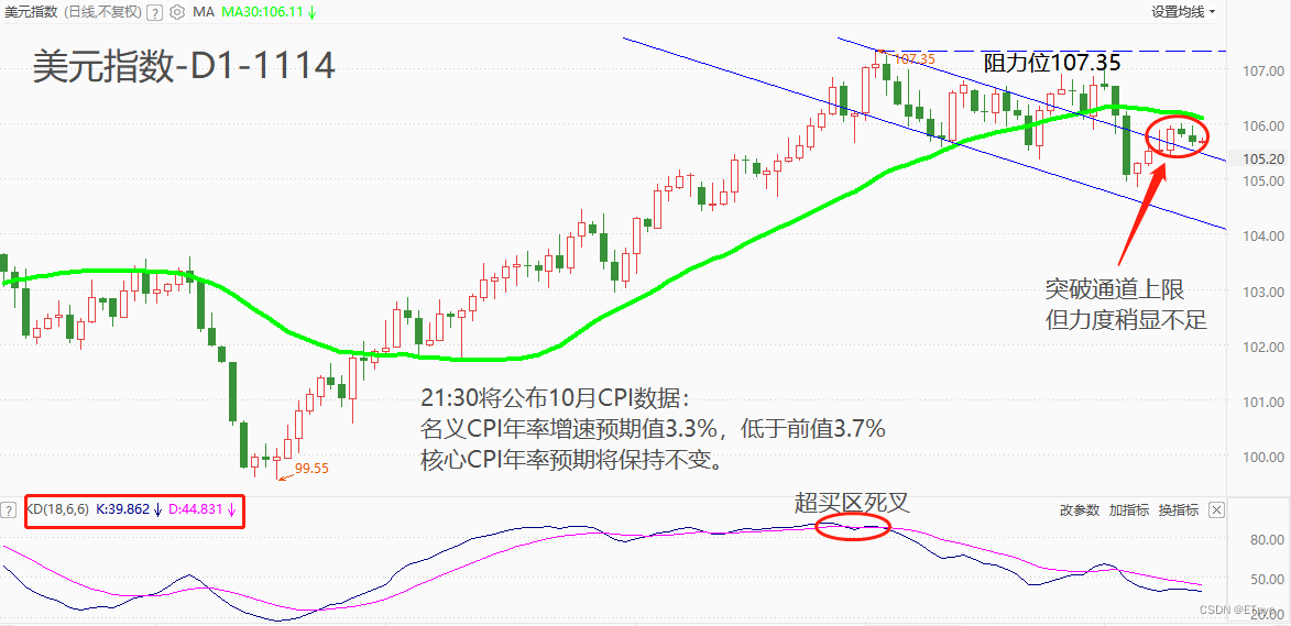 ATFX汇市：美国10月CPI数据来袭，通胀率料将进一步走低