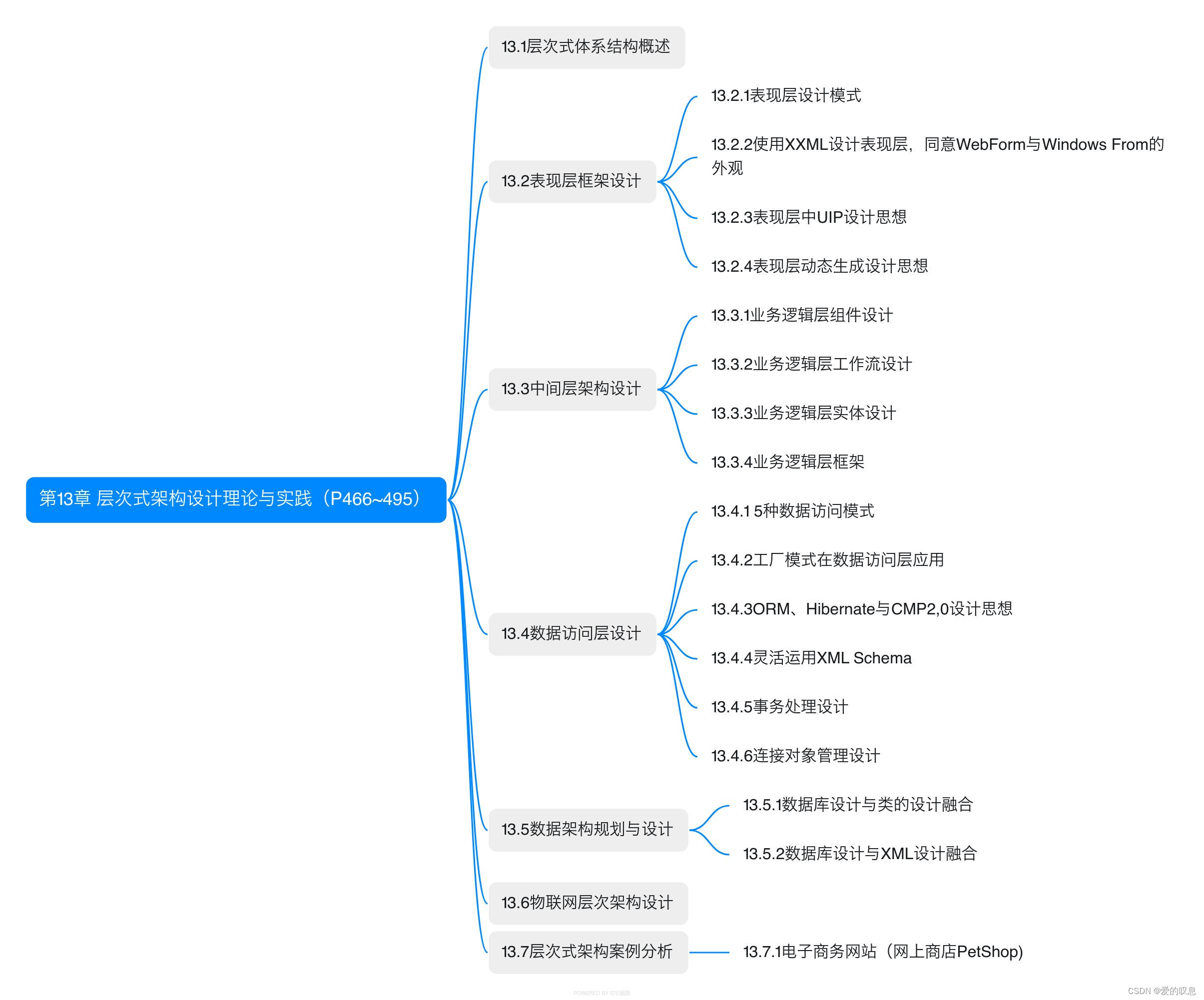 ​软考-高级-系统架构设计师教程（清华第2版）【第13章 层次式架构设计理论与实践（P466~495）-思维导图】​