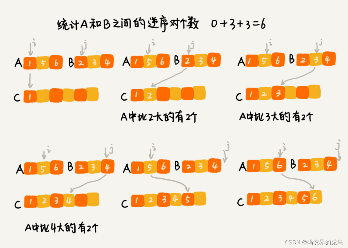 算法与数据结构-分治算法