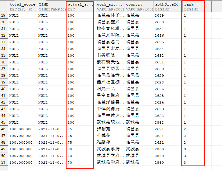 DENSE_RANK() 函数的使用_dense rank-CSDN博客