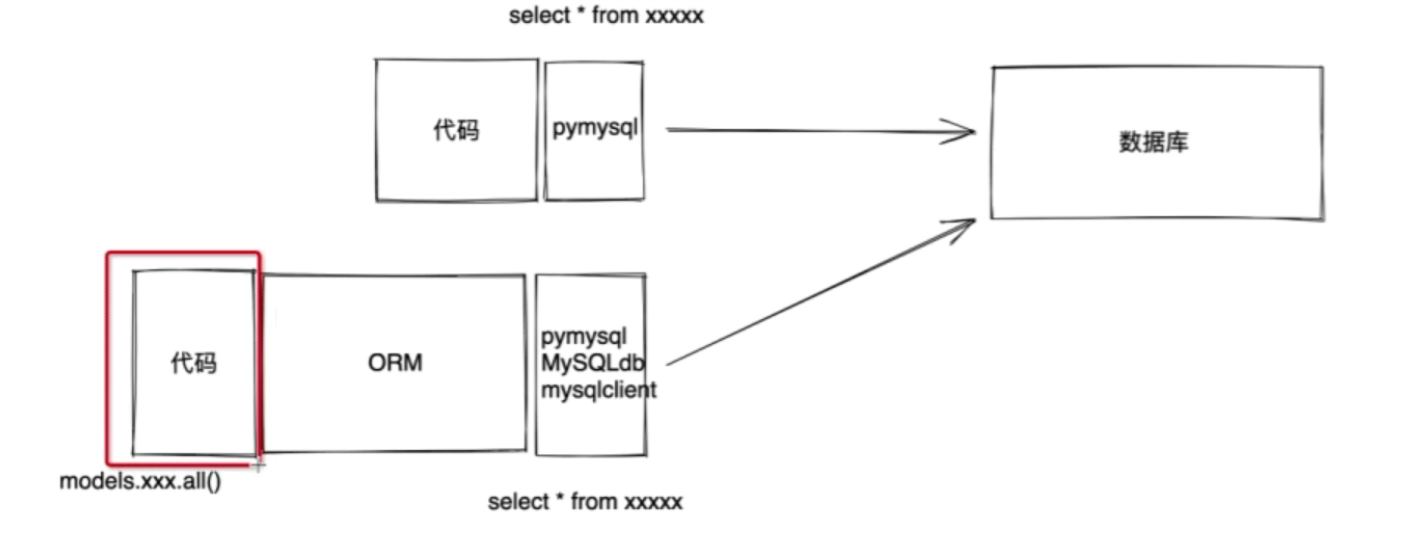 [ͼƬתʧ,Դվз,齫ͼƬֱϴ(img-e4Zke4p2-1644861932211)(C:\Users\pc\AppData\Roaming\Typora\typora-user-images\image-20220214170357418.png)]