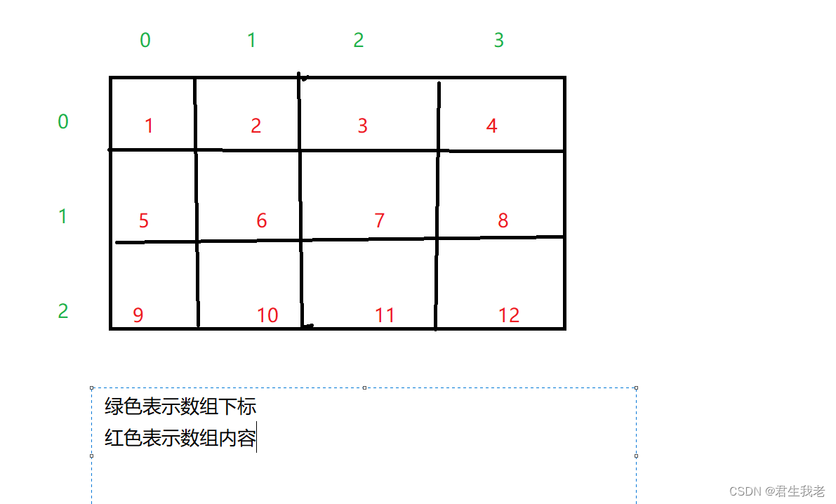 二维数组