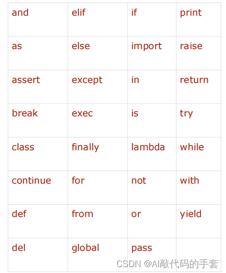 python编程复习系列——week1（Input  Output）