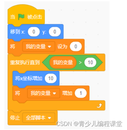 电子学会2023年9月青少年软件编程（图形化）等级考试试卷（三级）真题，含答案解析